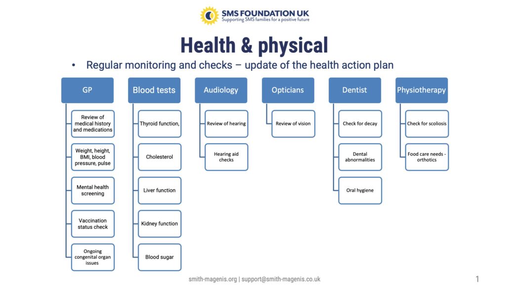 Recommended routine health checks for individuals with SMS